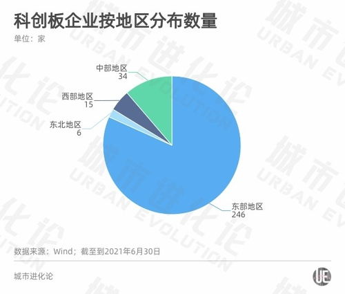 A股半年報透視區(qū)域經(jīng)濟活力 粵蘇浙強者恒強，產(chǎn)業(yè)轉(zhuǎn)型中重慶軟件開發(fā)如何破局？